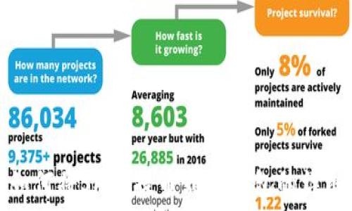  
币安如何将SHIB提币到TP钱包的详细指南