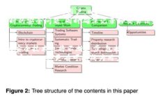   TP钱包与Web3钱包的区别详