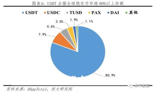 TP钱包支持的数字货币及其链的详细解析